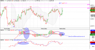 6-1-12 Nifty H 1 nifty .png