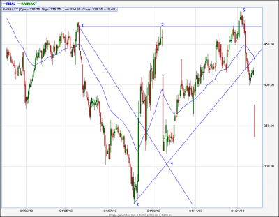 -WW ranbaxy-daily.png