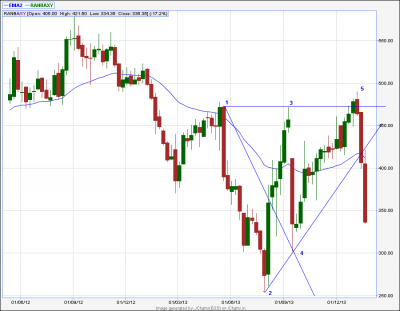 -WW ranbaxy weekly.png