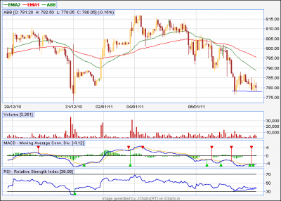 abb 20 min chart.png