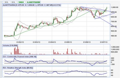 ajantha pharma daily.jpg