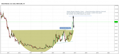 Alkali Metals Weekly 10.10.2016.png