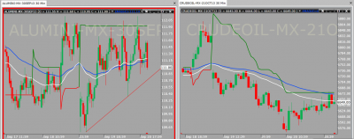 aluminium and CRUDE.png