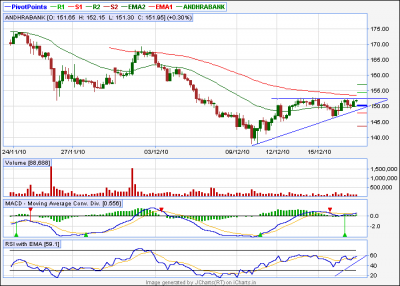 Andhra Bank.png