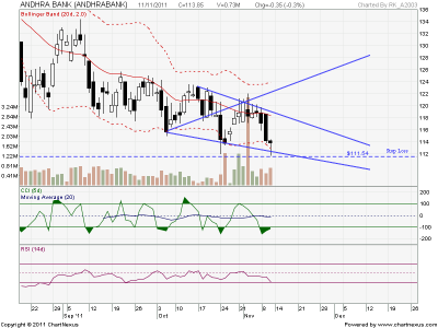 ANDHRA BANK_Fusion_11thNov11.png