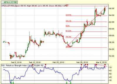 Apollo Tyres(1).png