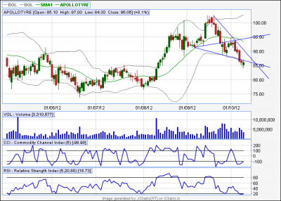 apollotyres eod.png