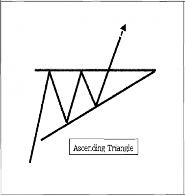 Ascending Triangle A .png