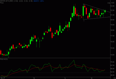 ASHOK LEYL.GIF