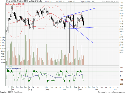 AsianPaints_EOD_Fusion_11thNov11.png