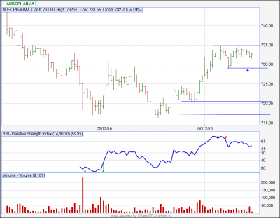 AUROPHARMA..10Ttf.png