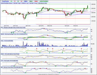 auropharma.png