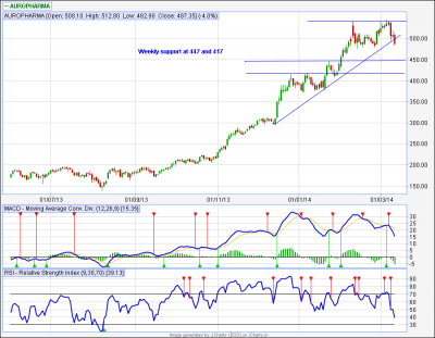 Auropharma.PNG