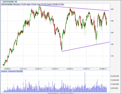 AUROPHARMA EOD 01.png