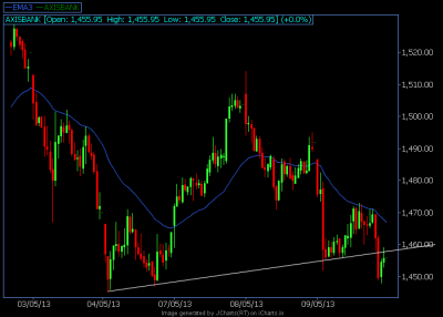 Axis Bank - H&S.png