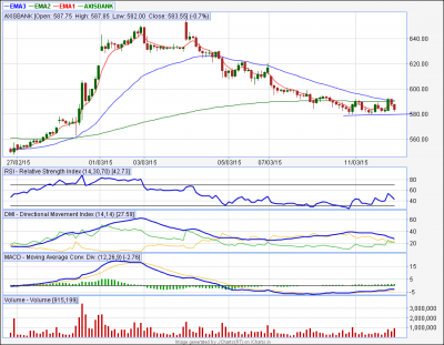 AXISBANK...60tf.png