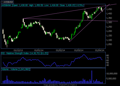 AxisBank_05April2014_dnWW.png