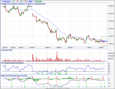 AXISBANK.PNG