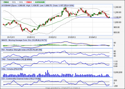 Axisbank.png