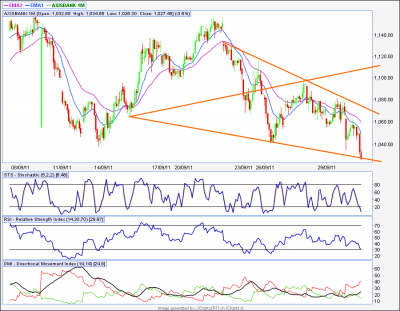 Axisbank_30min.png