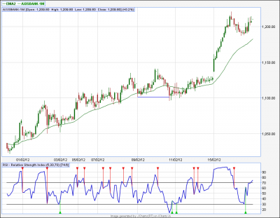 Axisbank-30TF.png