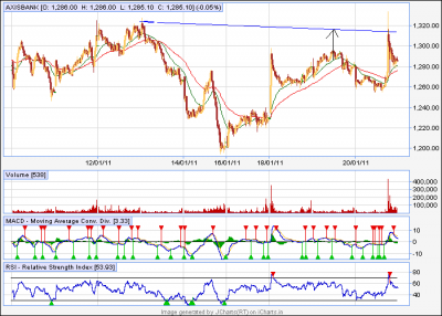 axisbank c&h.png