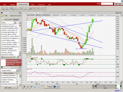 AXISBANK_EOD.png