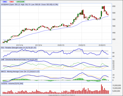 AXISBANK...eod.png