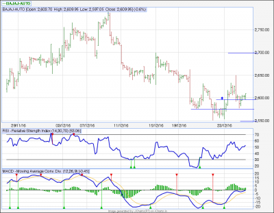 BAJAJ-AUTO...60tf.png