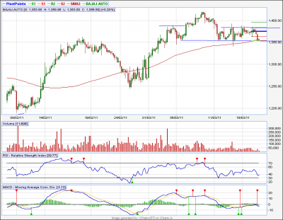 BAJAJ-AUTO.png