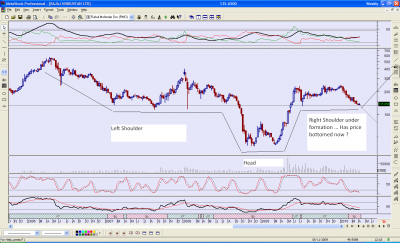 Bajajhind__Weekly_H+S.PNG