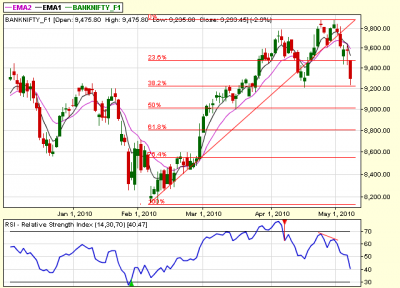 Bank Nifty.png