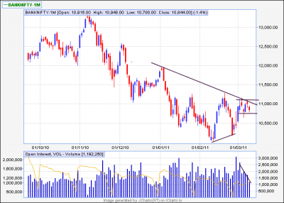 bank nifty-1m eod.png