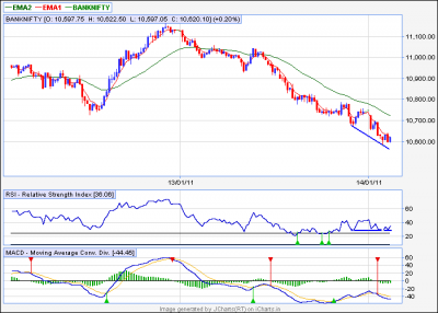 bank nifty 5min.png