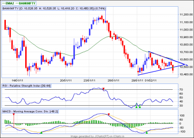 bank nifty 60min.png