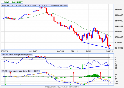 bank nifty 60min.png