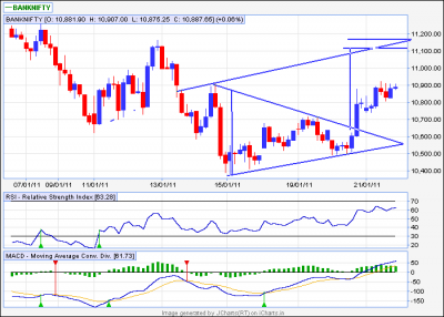 bank nifty 60min.png