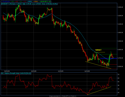 Bank NIFTY - Class A - Bullish.png