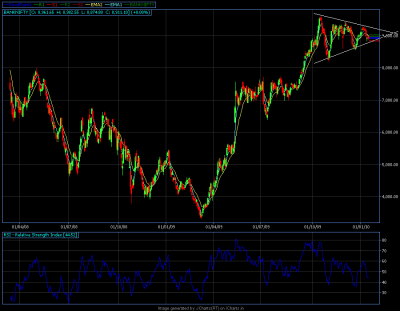 Bank Nifty - Daily.png