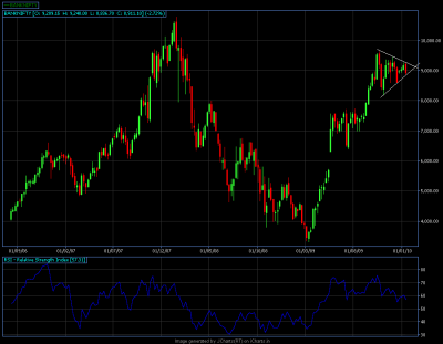 Bank Nifty - Weekly.png