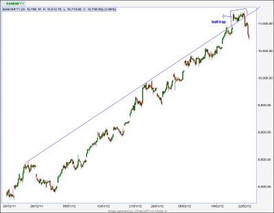 bank nifty bull trap.png