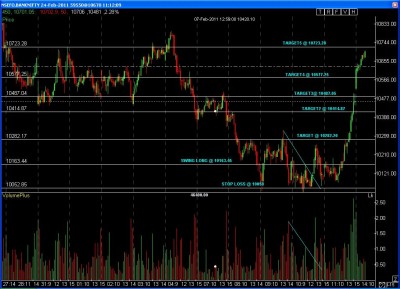 BANK NIFTY FU 15 MIN TF SWING LONG.jpg