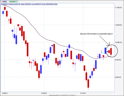 Bank_nifty_OB_24Oct11.PNG