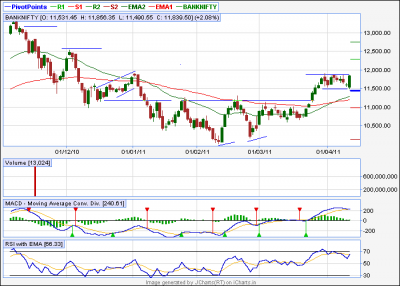 Bank Nifty Spot.png