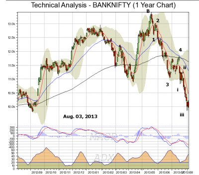 bank nifty y.png