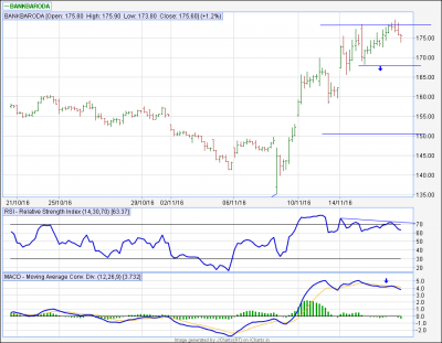 BANKBARODA..60tf.png