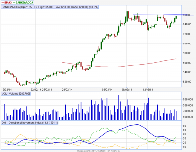 Bankbaroda...60tf.PNG