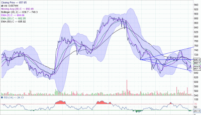 BANKBARODA_Daily_08-06-2013.gif