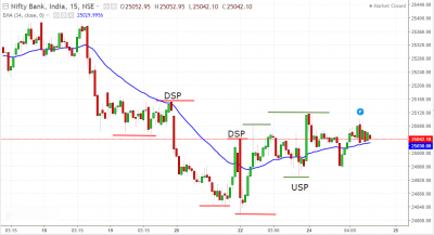 BankNifty_15min_spot.png