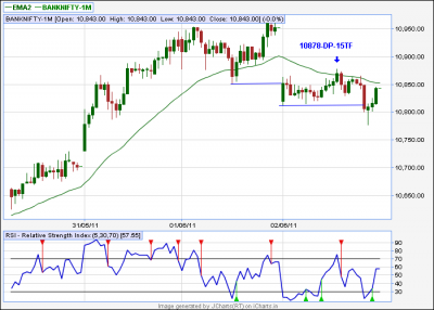 BANKNIFTY-15TF.png